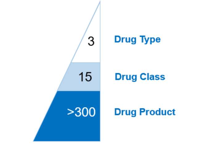Protein fingerprint overview
